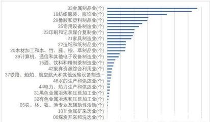 10年间,我市生态环境保护取得明显成效