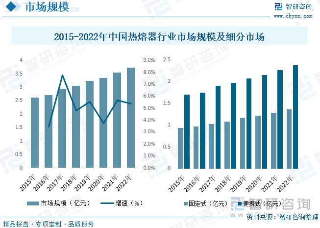 2023年中国热熔器行业全景速览:产品向着更加便携,安全.