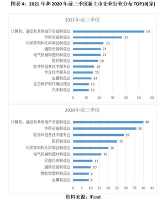 IPO观察第48期|A股IPO三季度报告:9月被否企业创年内新高