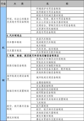 安监部门冶金等八大行业分类界定