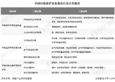 当前位置: 新闻资讯 行业热点 2020年中国环保设备行业市场现状及发展前景分析 未来五年市场规模将超1.5万亿元