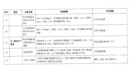 环境保护专用设备企业所得税优惠目录