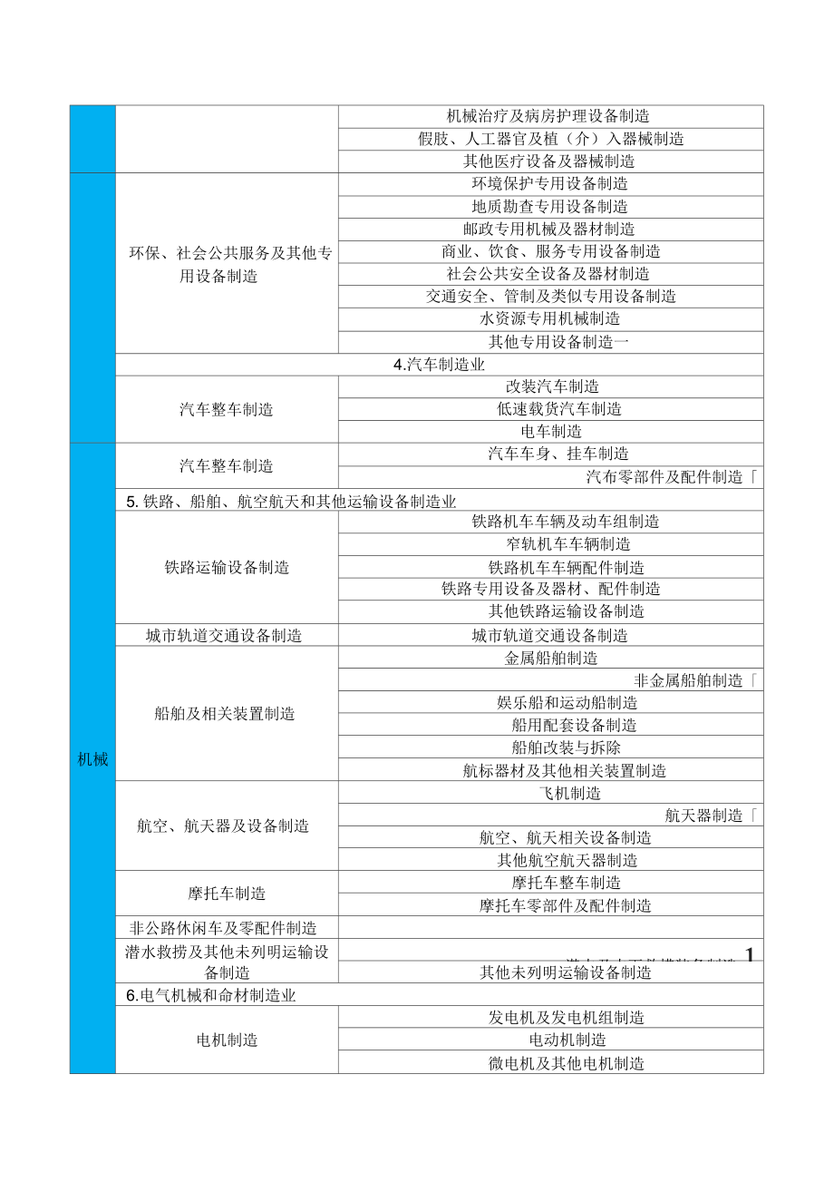 冶金等八大行业企业分类界定简明表